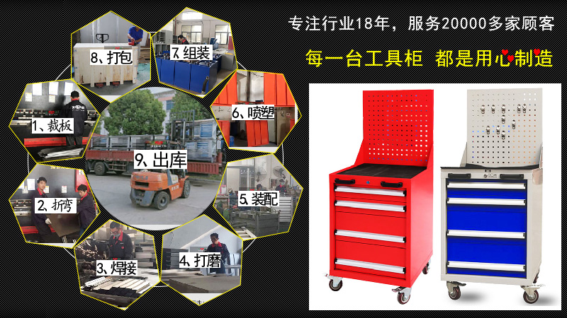 車間工具柜生產流程 車間工具柜生產流程