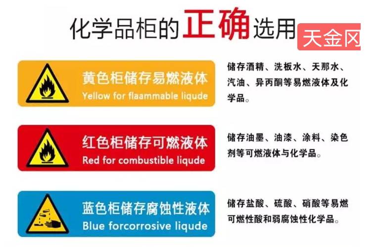 化學品柜 化學品柜